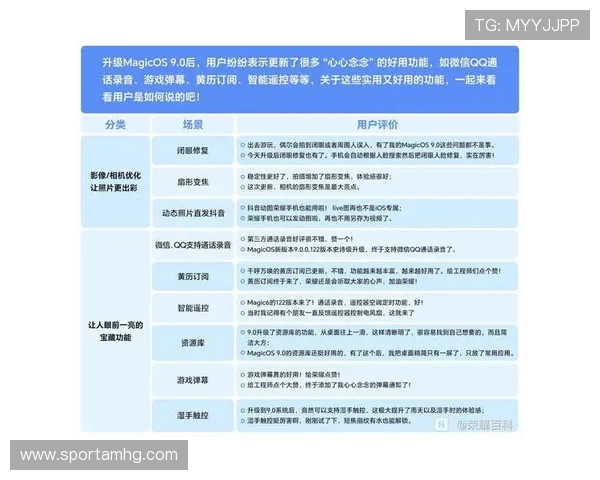 皇冠线上网址下载最新版本更新内容介绍，带你了解每次升级带来的新功能