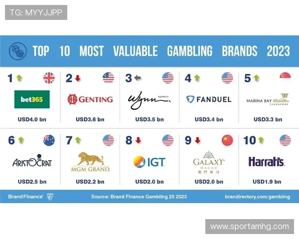 皇冠入口官方网站为用户提供安全便捷的在线博彩体验与丰富的奖励福利 皇冠入口官方网站为用户提供安全便捷的在线博彩体验与丰富的奖励福利