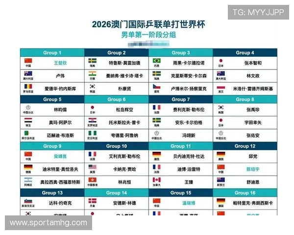 2026年世界杯分组官方信息公布详细解析及最新安排介绍
